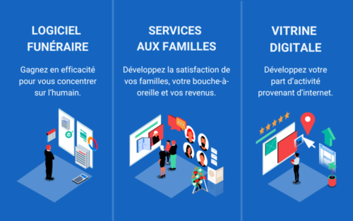 3-in-1 Solution: Digital Showcase, Funerary Software, Families Services