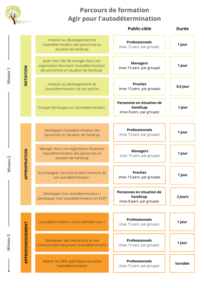 DEVELOPPER L’AUTODETERMINATION