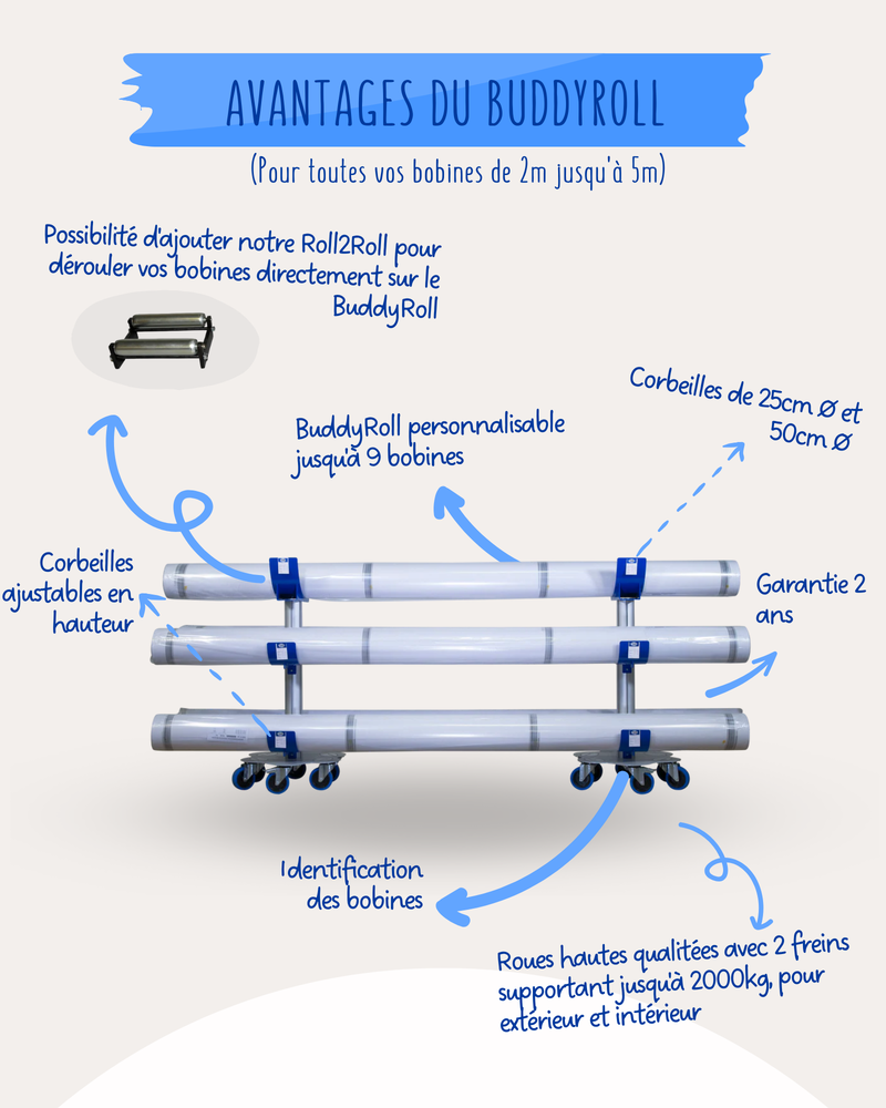 Buddy Roll