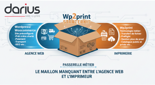 Wp2print