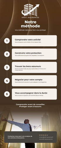 Notre Méthode de travail