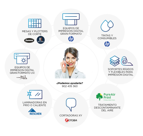 Soluciones 360 para equipos de Gran Formato de grandes marcas